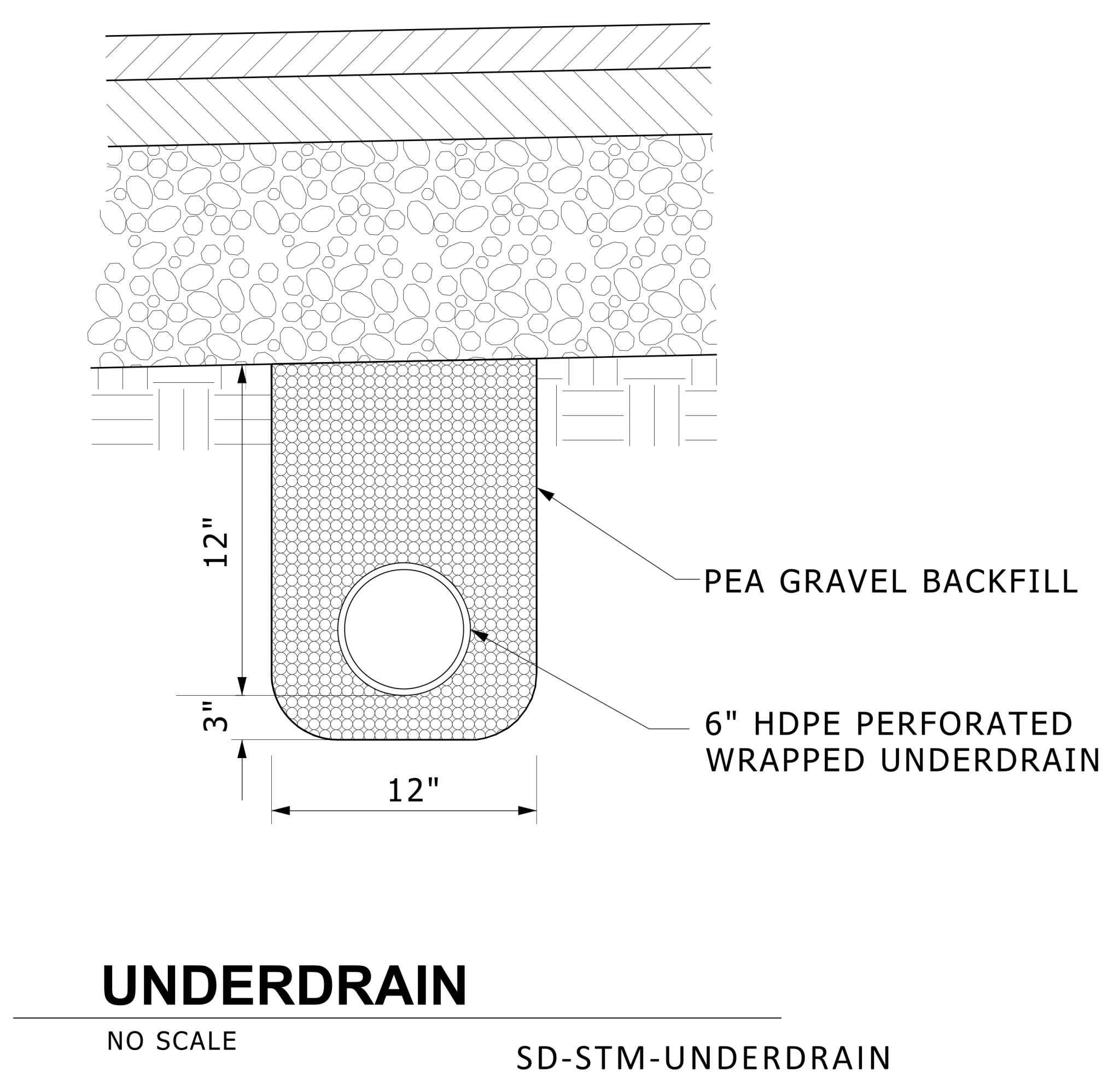 Underdrain Underdrain - University of Michigan Architecture, Engineering and ...
