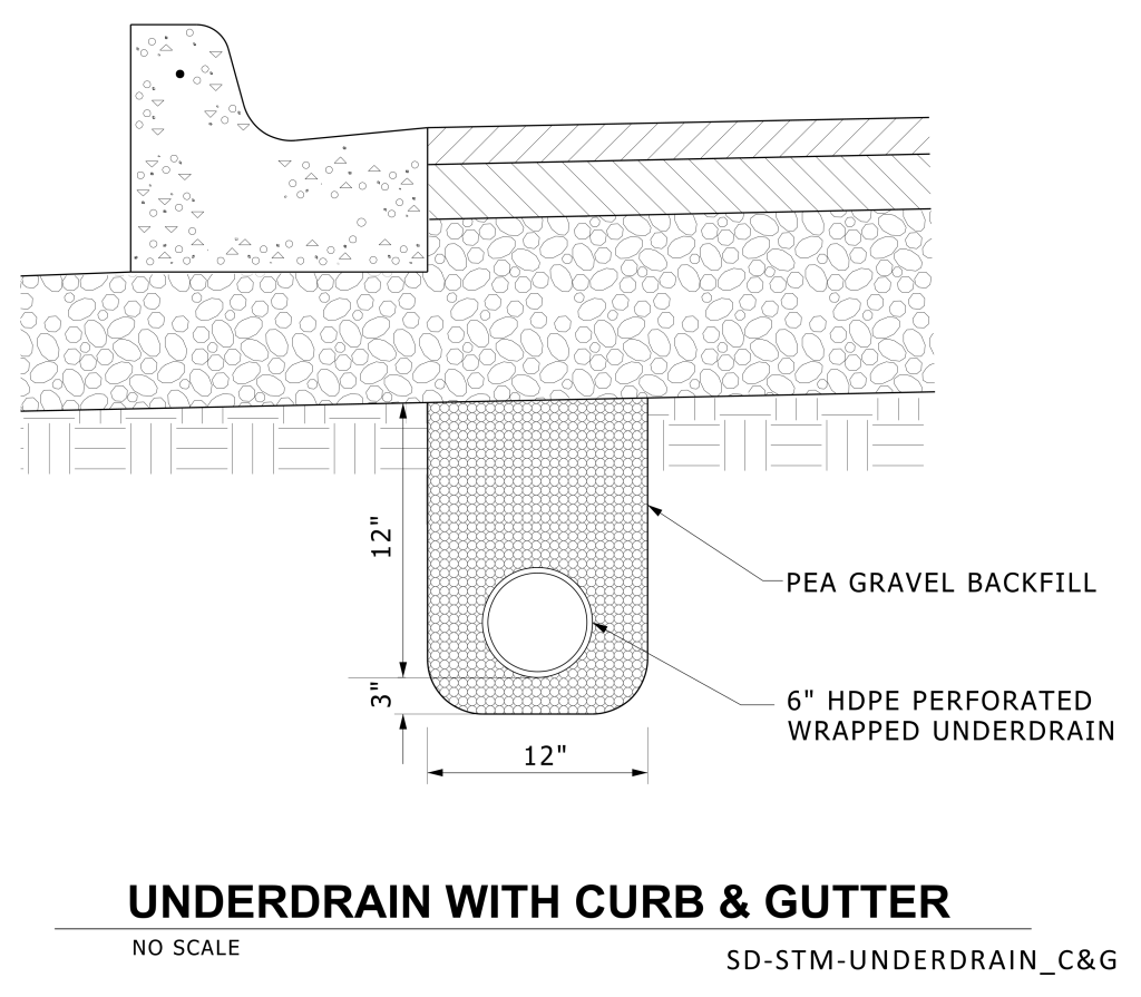 Cross-section of an underdrain system with a curb and gutter, illustrating pea gravel backfill and a 6-inch perforated underdrain.