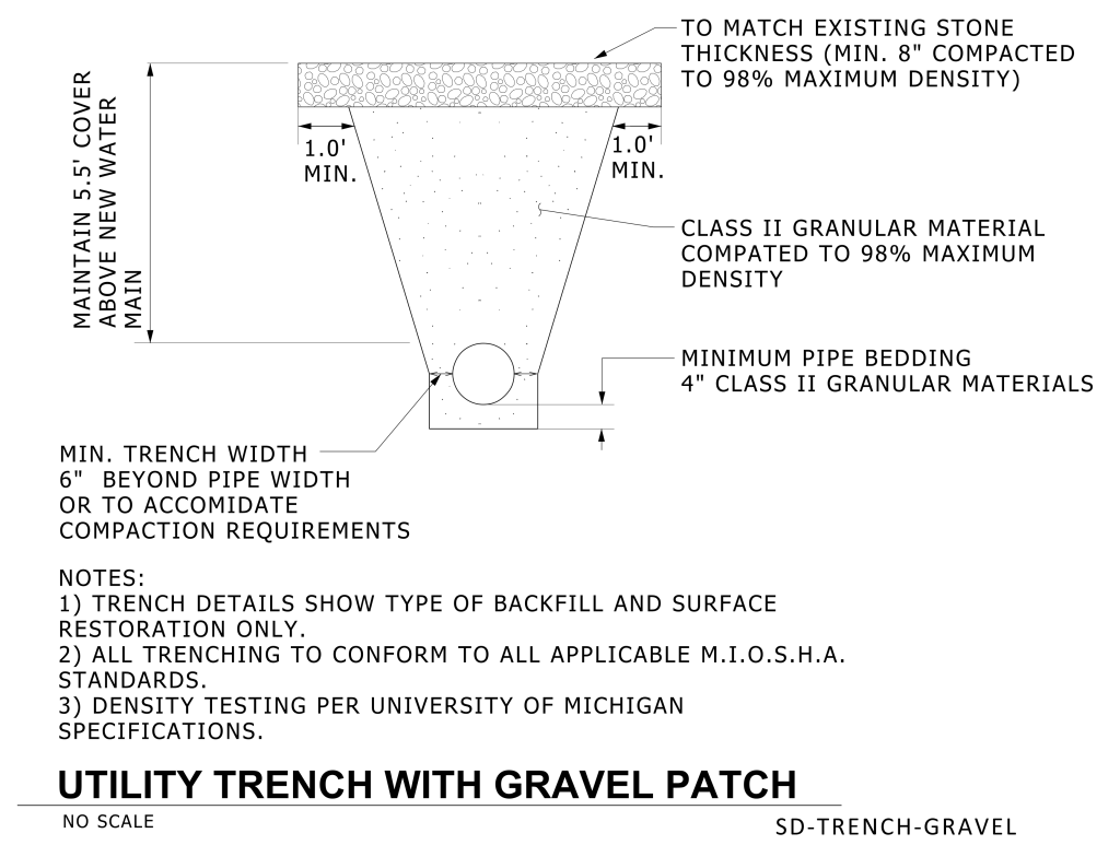 Technical drawing of a utility trench with layers of gravel and detailed construction specifications.