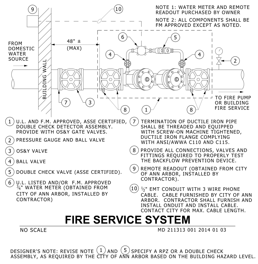Schematic diagram of a "Fire Service System" with labeled components and notes.