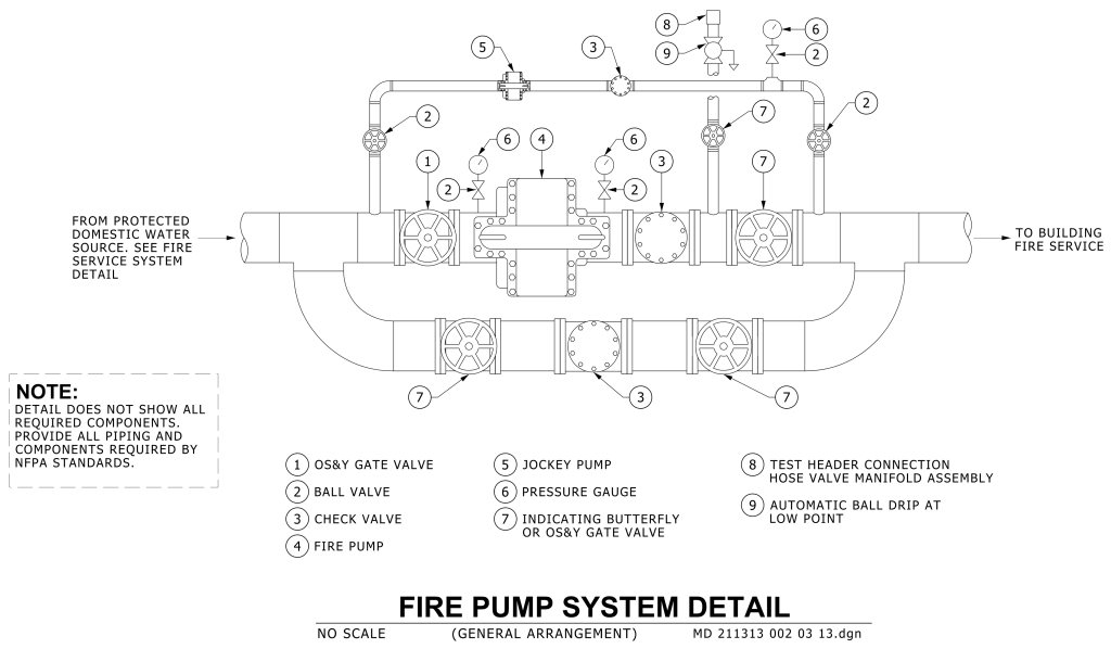 Technical schematic of a fire pump system illustrating pipe and valve layout.