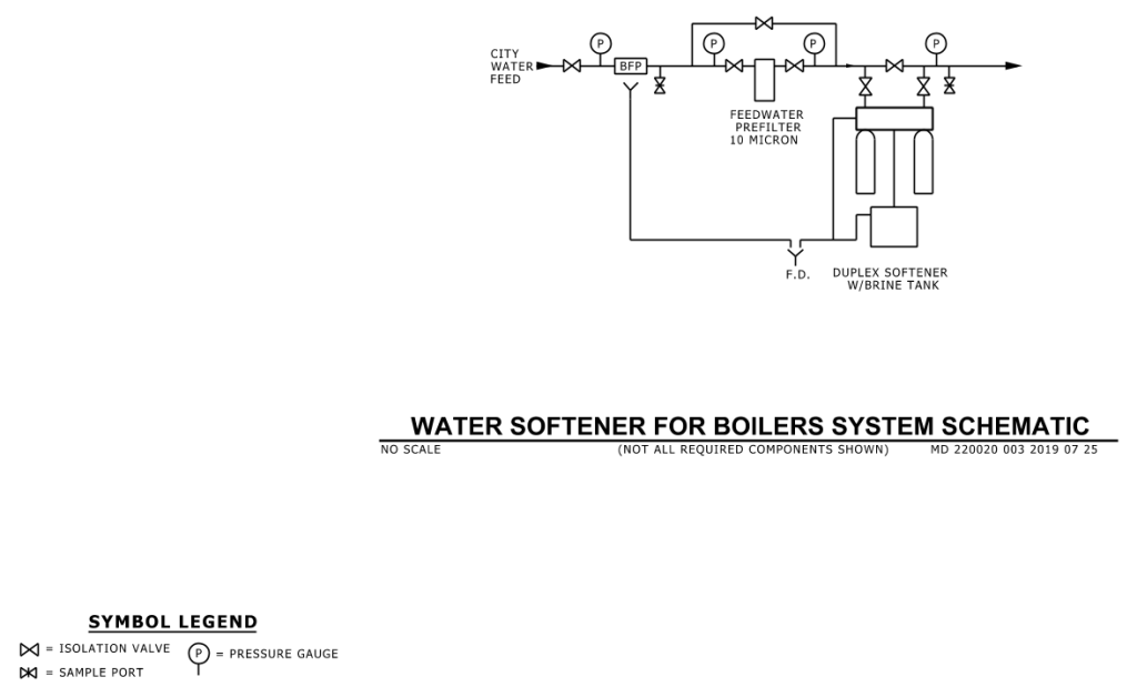 Schematic diagram of a water softener system for boilers.