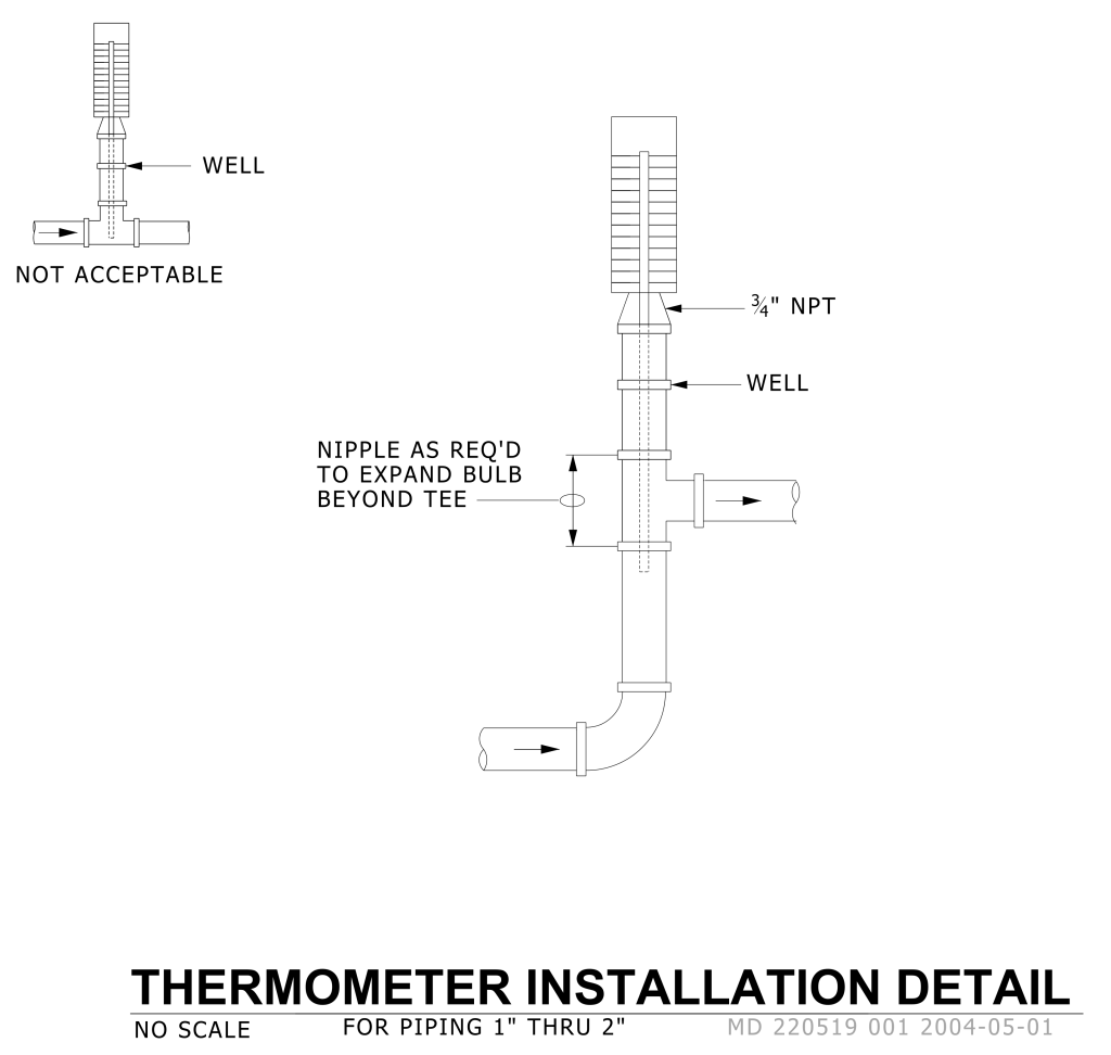 Diagram showing incorrect and correct thermometer installation in piping systems.