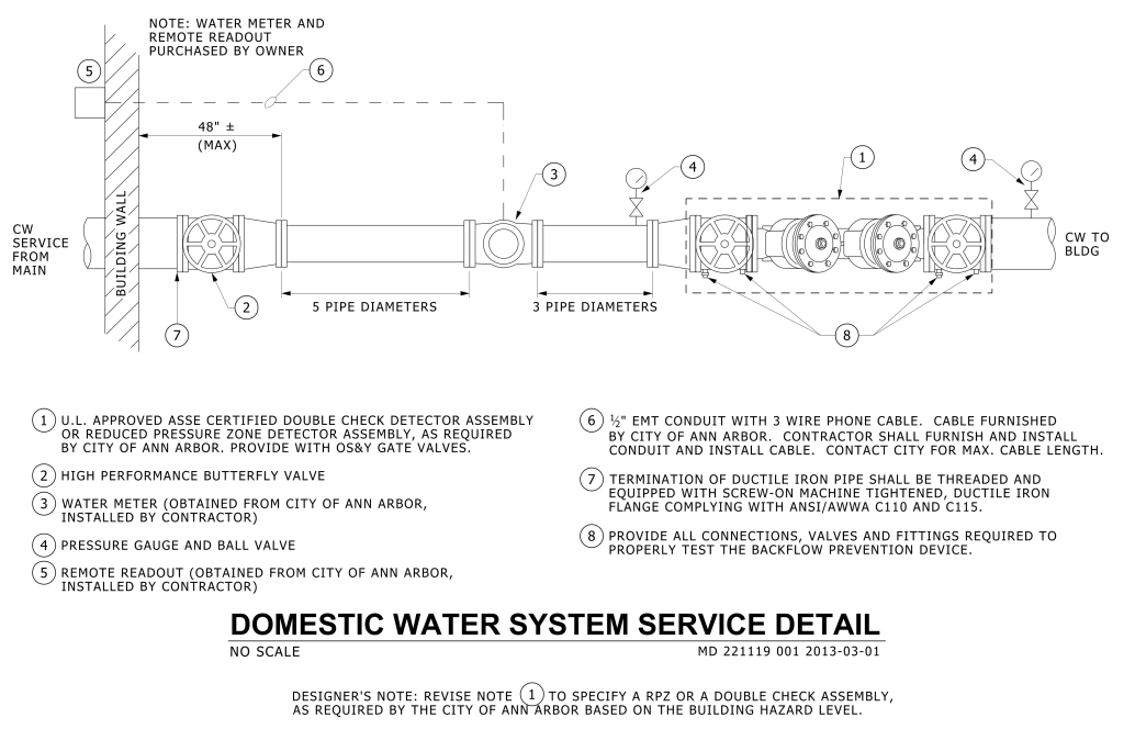 Technical drawing of a domestic water system service, labeled and detailed with components and specifications.