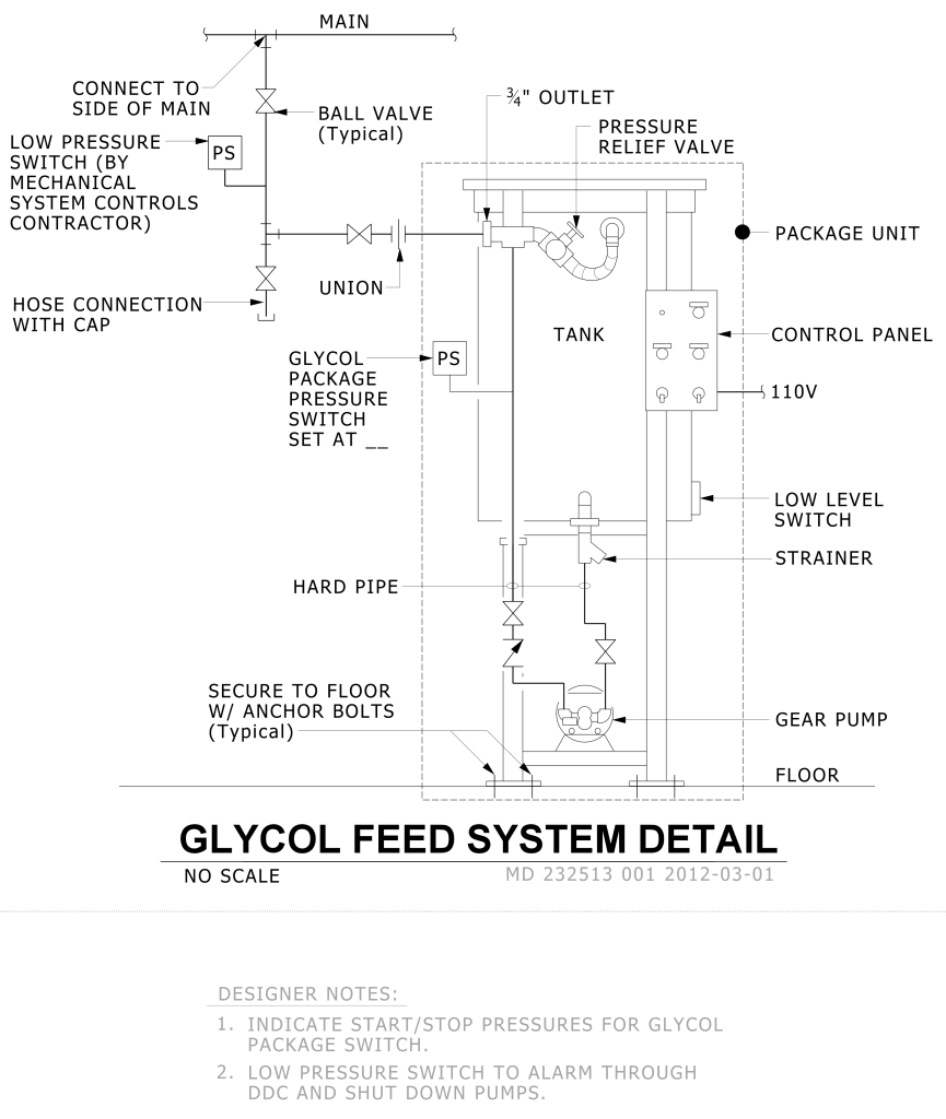 Technical diagram of a glycol feed system with labeled components and connections.