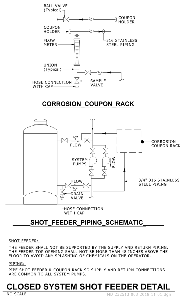 Schematic of a shot feeder and corrosion coupon rack with labeled valves and flow direction.