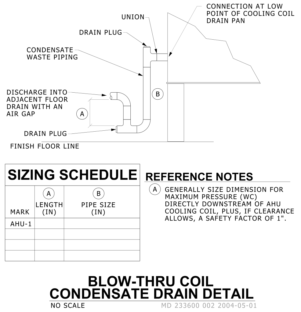 Technical diagram of a blow-thru coil condensate drain system with labeled components and a sizing schedule.