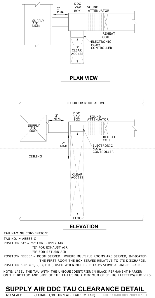 Technical diagram of supply air DDC TAU clearance for plan and elevation views.