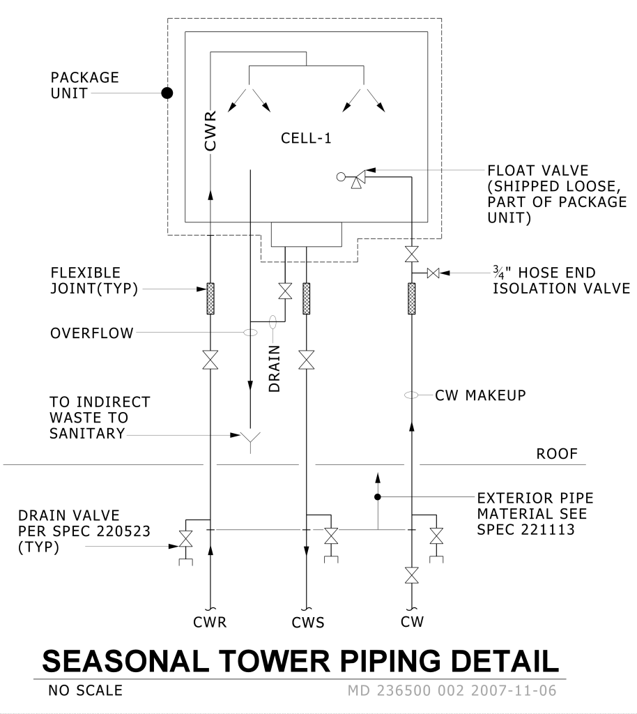 Diagram of a seasonal tower piping system showing connections, valves, and labeling details.