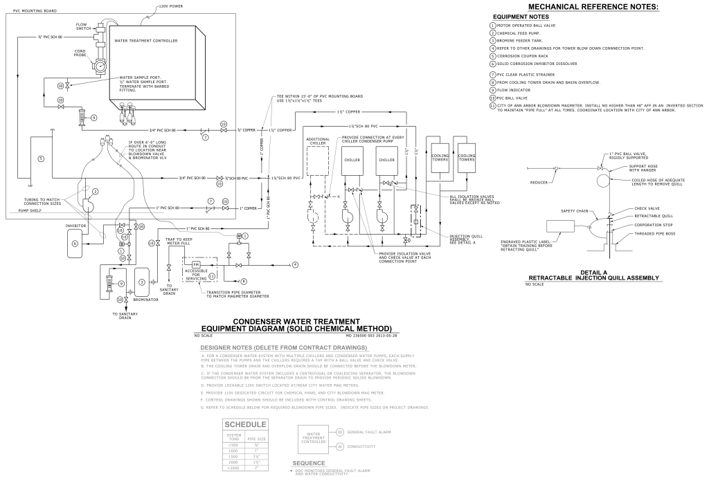 Engineering diagram of a condenser water treatment system with labeled components and detailed pipe connections.
