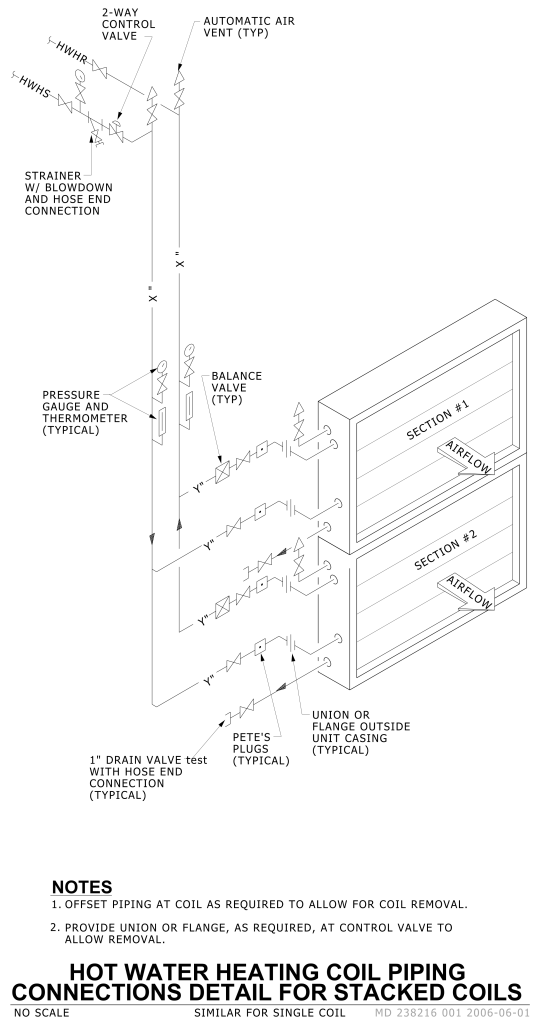 Diagram of hot water heating coil piping connections for stacked coils with various valves, gauges, and airflow sections.