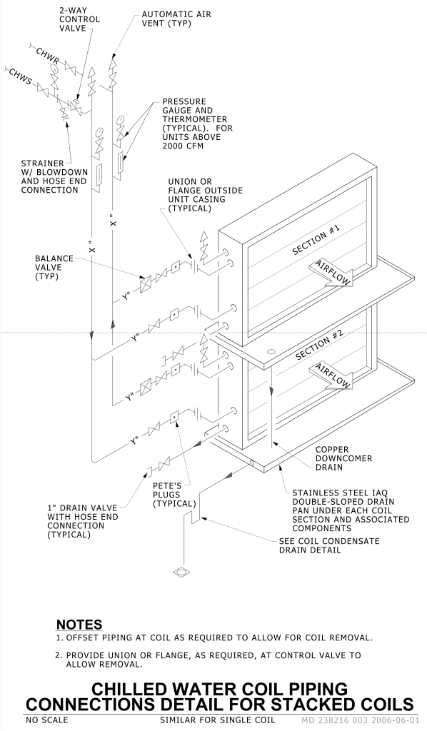 Diagram of chilled water coil piping connections for stacked coils with key components and annotations.