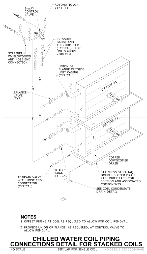 Diagram of chilled water coil piping connections for stacked coils, detailing various components and flow direction.
