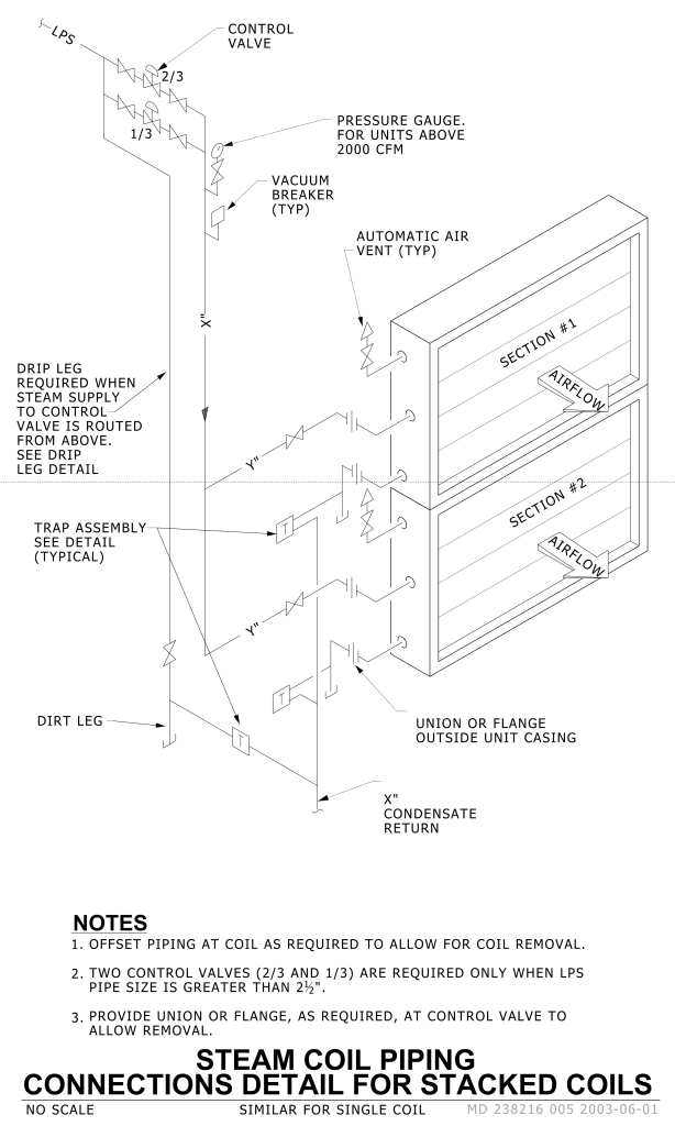 Diagram of steam coil piping connections for stacked coils, showing valves, airflow, and piping details.