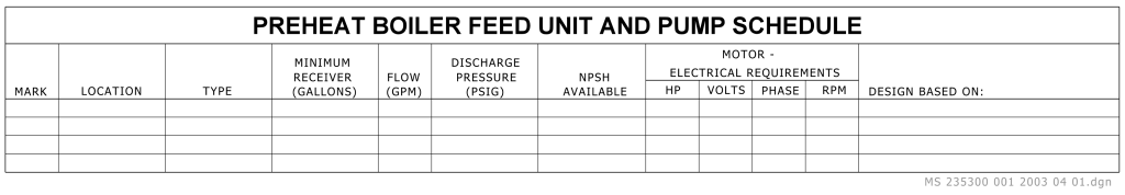 Table layout for a preheat boiler feed unit and pump schedule with various technical columns.