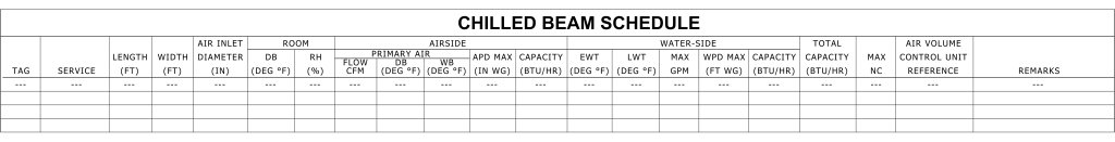 Table titled "Chilled Beam Schedule" with columns for various technical specifications.